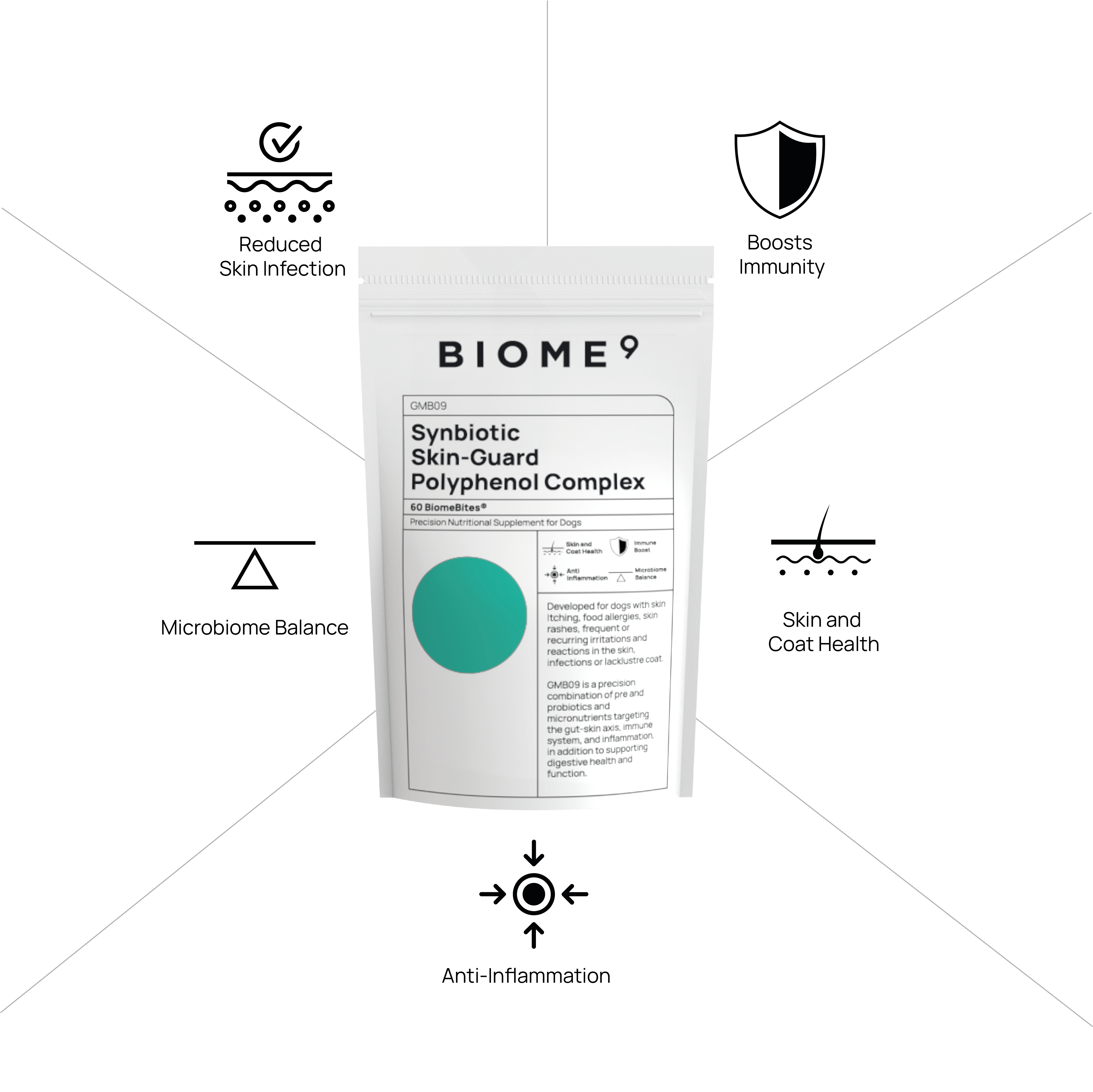 Synbiotic Skin-Guard Polyphenol Complex