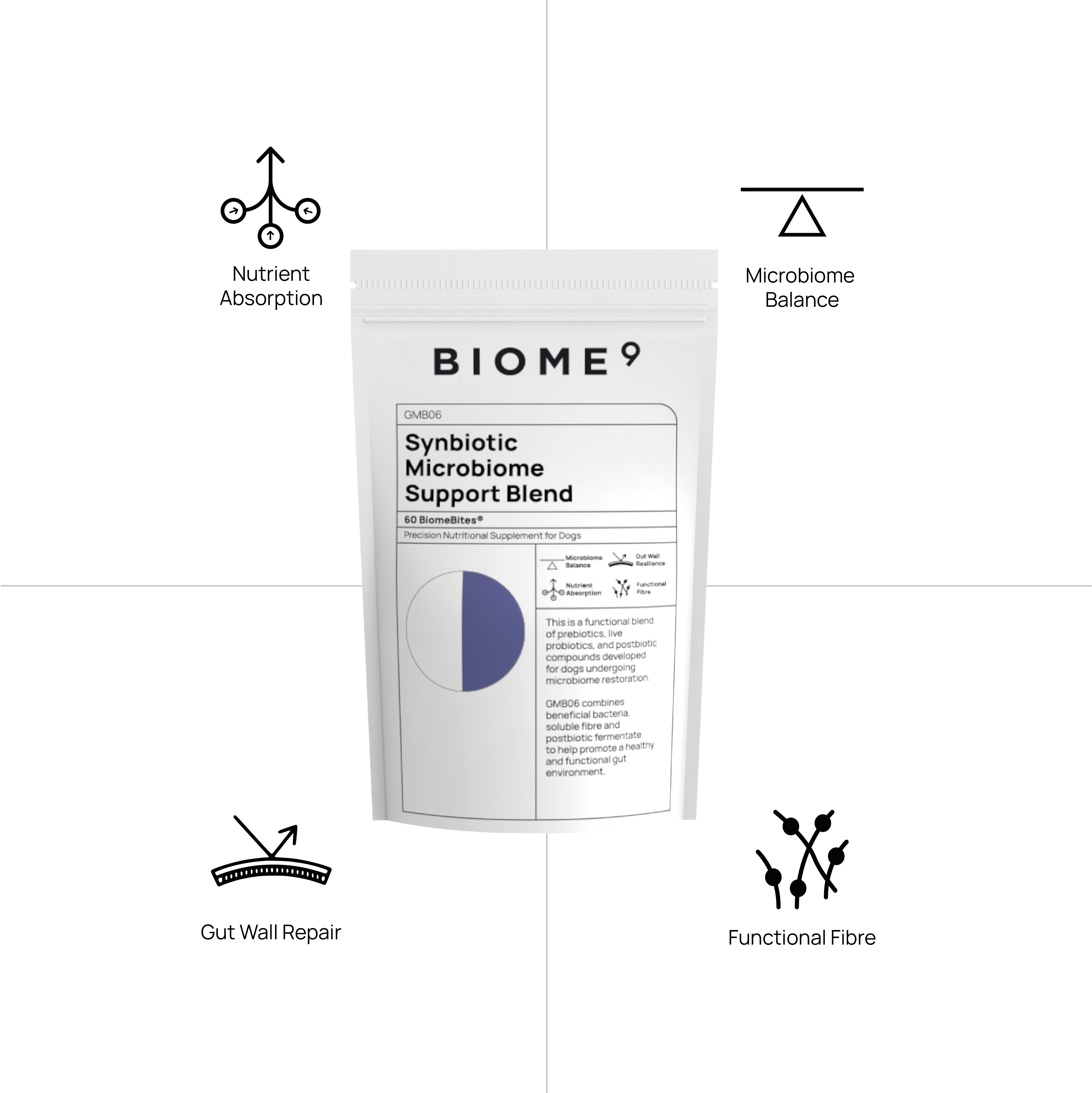 Synbiotic Microbiome Support Blend