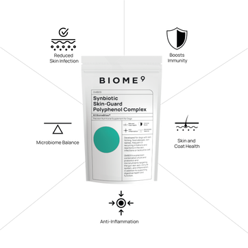 Synbiotic Skin-Guard Polyphenol Complex